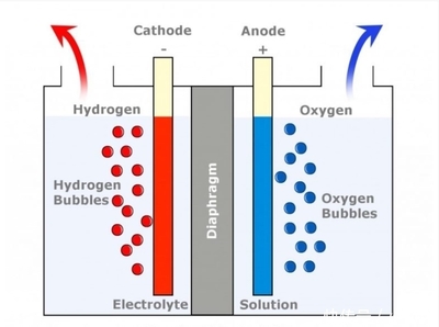 生命之息在太空 国际空间站的氧气获取与液体分离技术