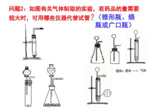 化学实验设计专题 常见气体的制取、净化、收集与验证